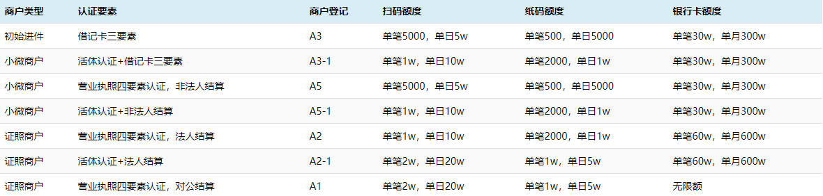 電簽POS-POS機(jī)申請辦理